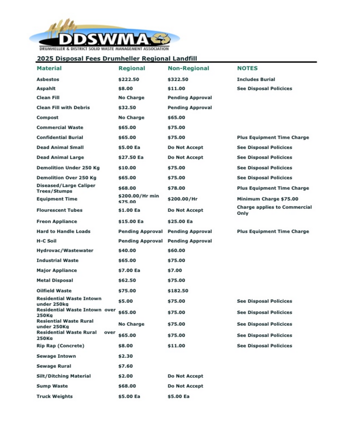 2025 Amended Fee Schedule 